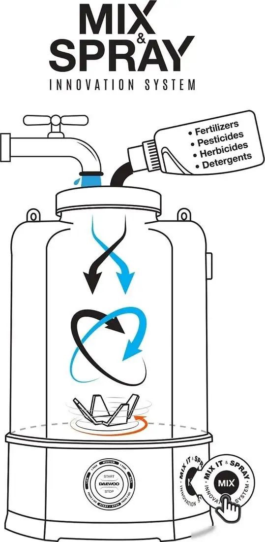 Аккумуляторный опрыскиватель Daewoo Power DSA 7Li MIX (с 1-им АКБ) – фото товара