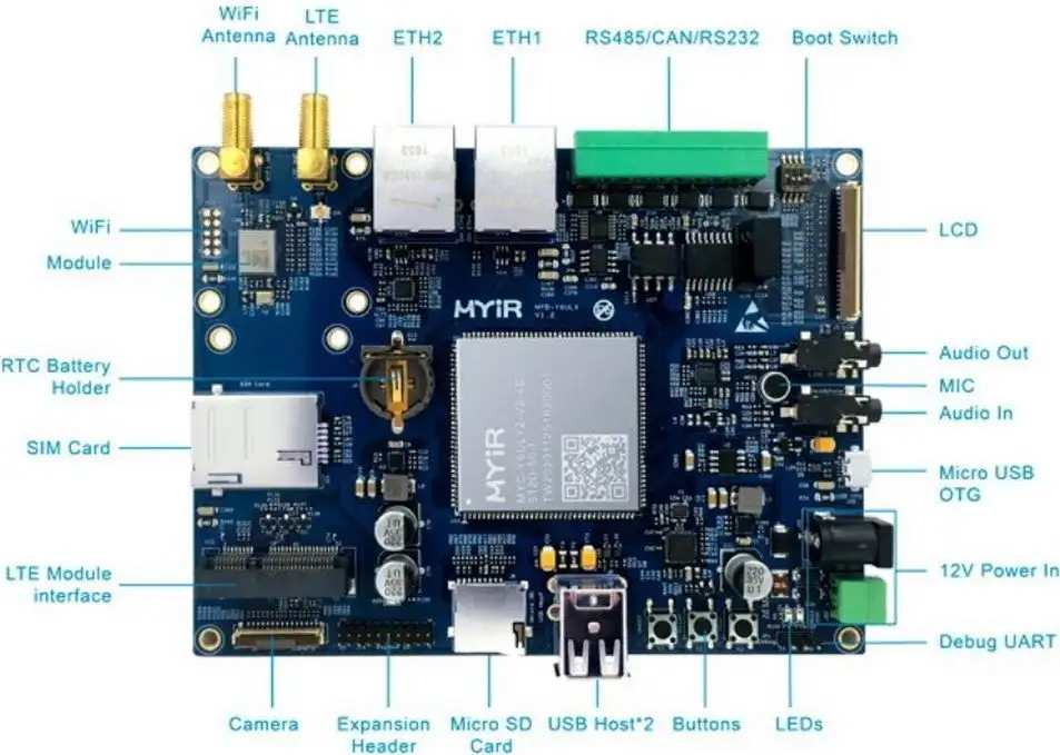 Одноплатный компьютер Myir MYD-Y6ULY2-V2-256N256D-50-C – фото товара