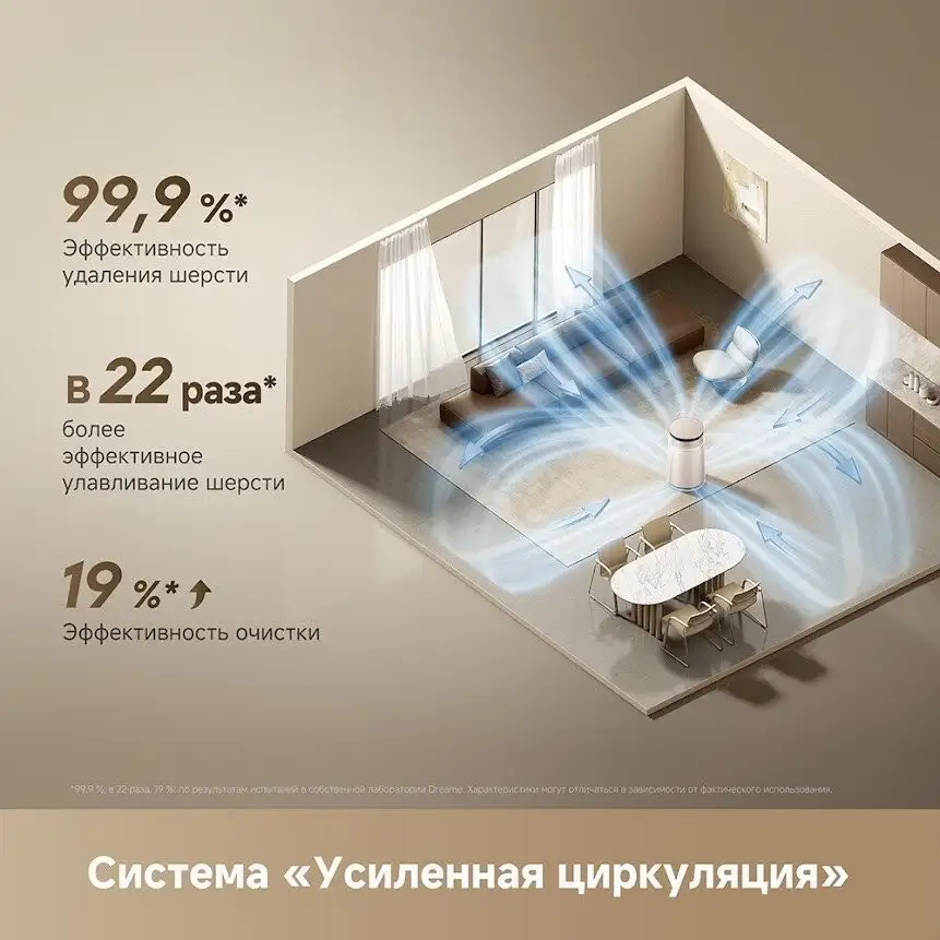 Очиститель воздуха Dreame Air Purifier FP10 - фото товара