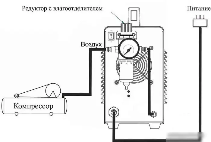 Аппарат плазменной резки Power CUT 40 – фото товара