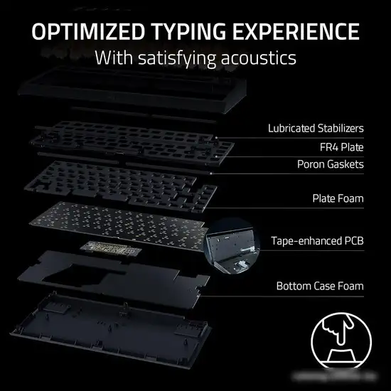 Клавиатура Razer BlackWidow V4 75% (черный, нет кириллицы) – фото товара