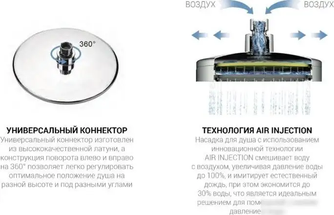 Душевая система Vincea Desire VSFW-1D1GM - фото товара