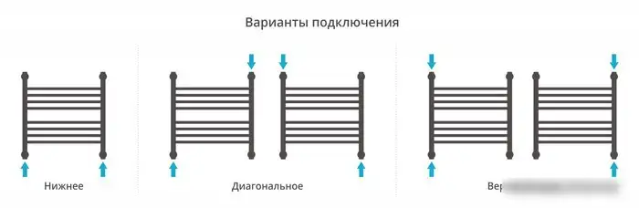 Полотенцесушитель Сунержа Богема+ прямая 500х500 31-0220-5050 - фото товара