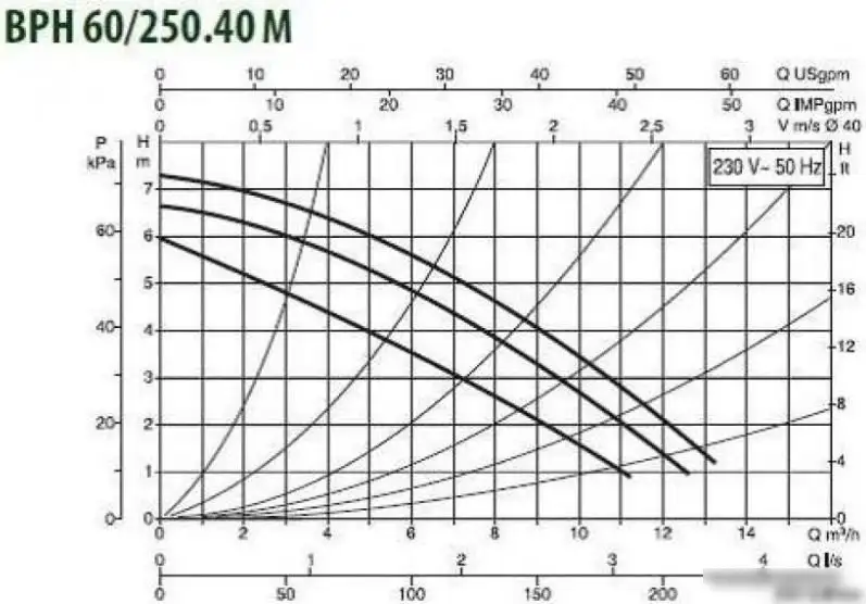 Циркуляционный насос DAB BPH 60/250.40 M - фото товара
