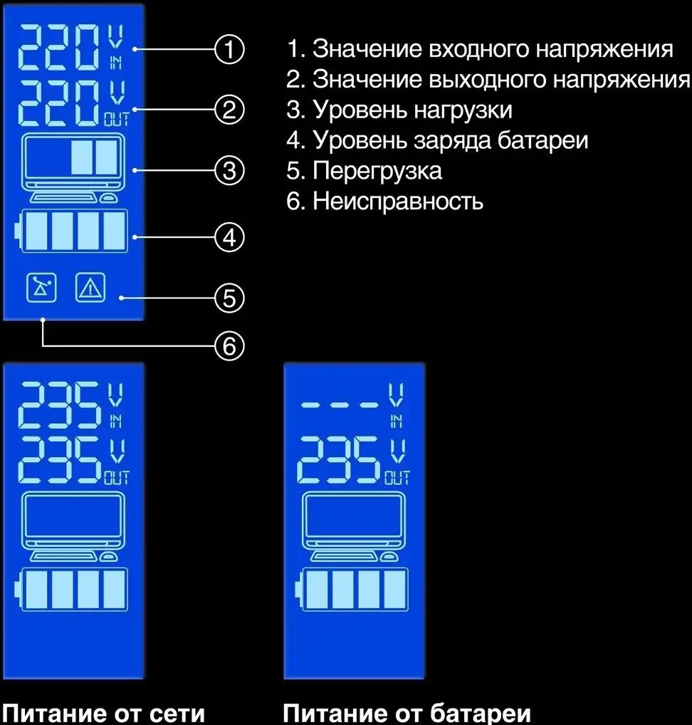 Источник бесперебойного питания ExeGate SpecialPro Smart LLB-600.LCD.AVR.2SH EX292765RUS – фото товара