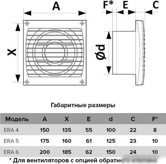 Осевой вентилятор ERA 5C-02 – фото товара