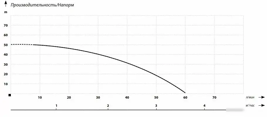 Насосная станция IBO AJ 50/60 24л - фото товара
