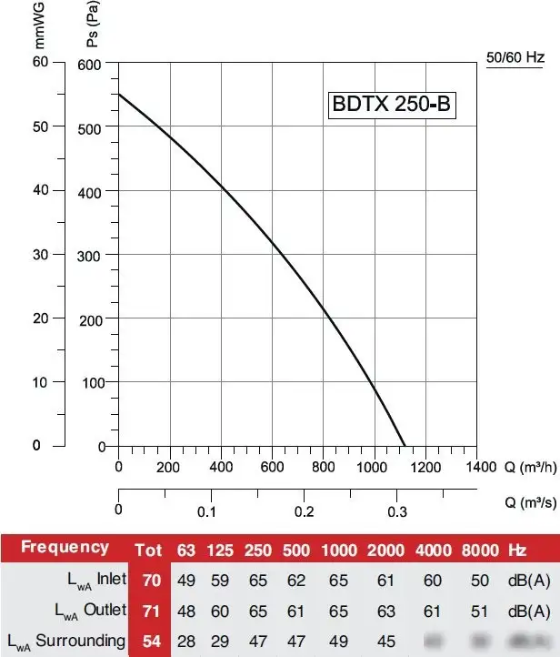 Радиальный вентилятор Bahcivan BDTX 250 В – фото товара