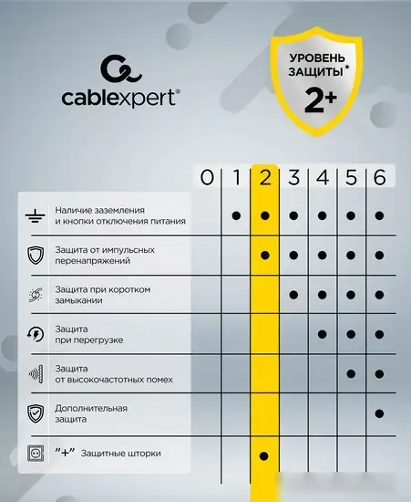 Сетевой фильтр Cablexpert CUBE-4-U4-W – фото товара