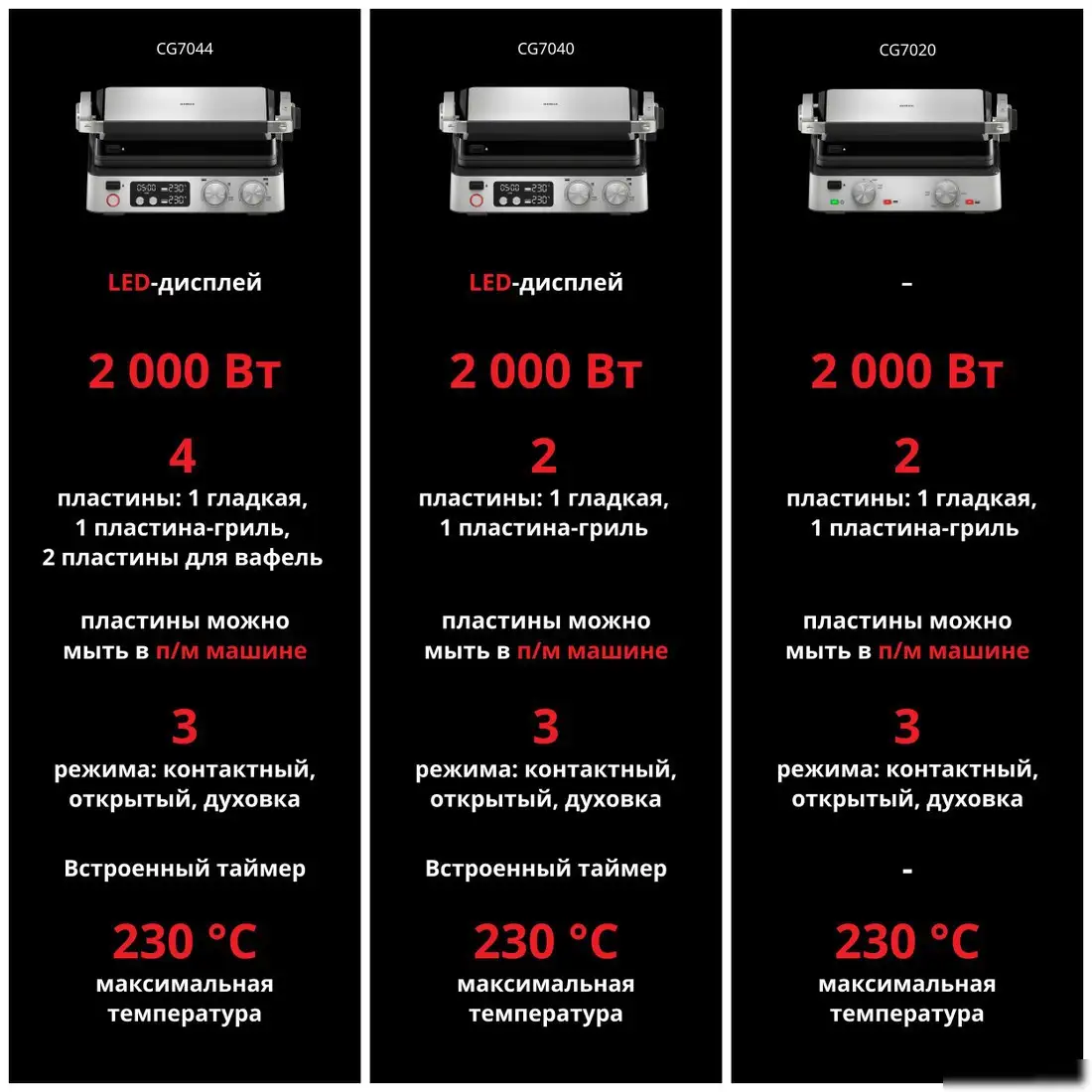 Электрогриль Braun MultiGrill 7 CG7044 – фото товара