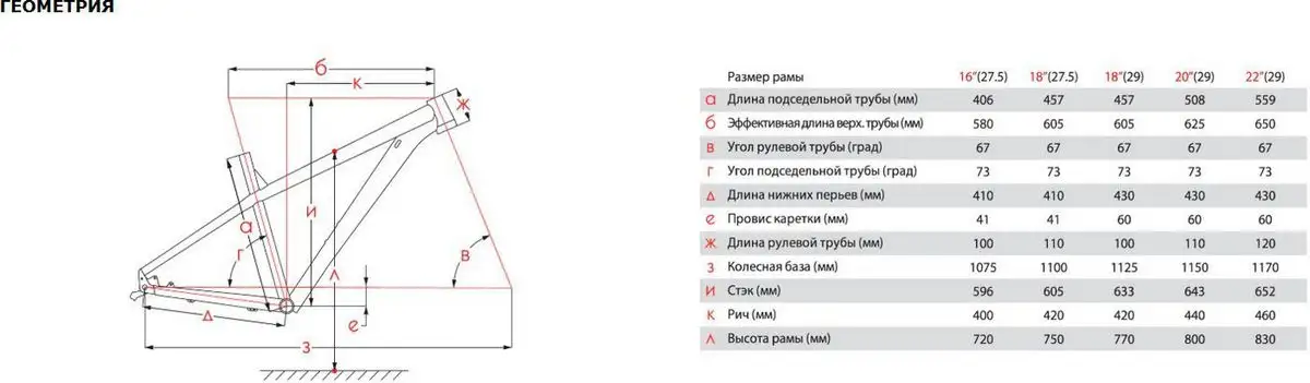 Велосипед Stinger Python Evo 27.5 р.18 2024 – фото товара