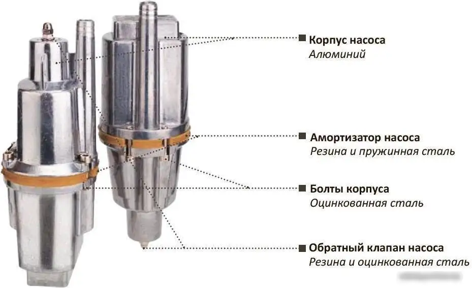 Колодезный насос Aqualink VP U-65/18-25 - фото товара