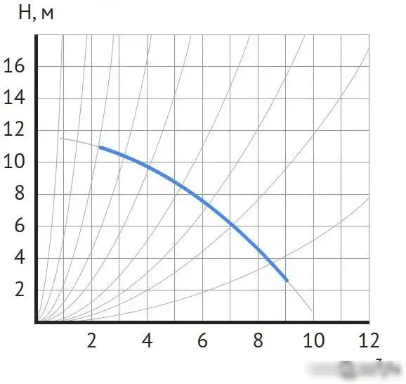Циркуляционный насос Maxpump UPDF 32-12Fm - фото товара