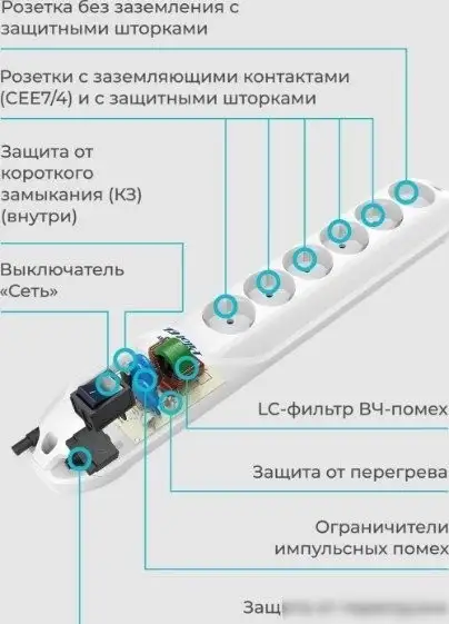 Сетевой фильтр Pilot GL (10 м) – фото товара