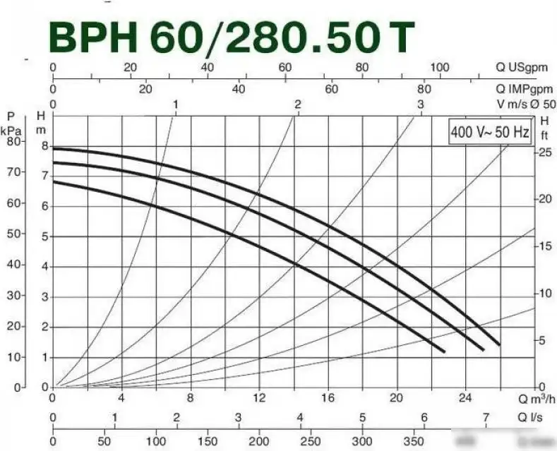 Циркуляционный насос DAB BPH 60/280.50 M - фото товара
