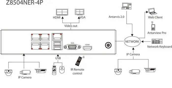 Сетевой видеорегистратор ZKTeco Z8504NER-4P – фото товара