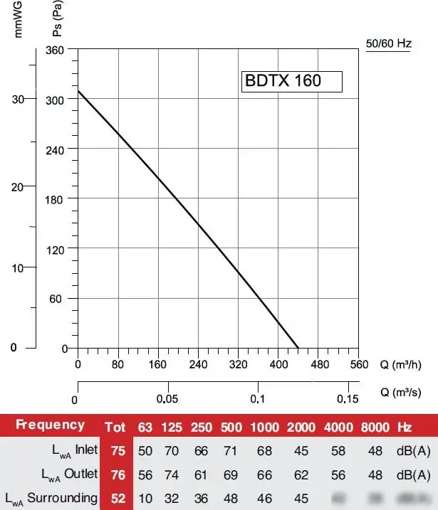 Радиальный вентилятор Bahcivan BDTX 160 – фото товара
