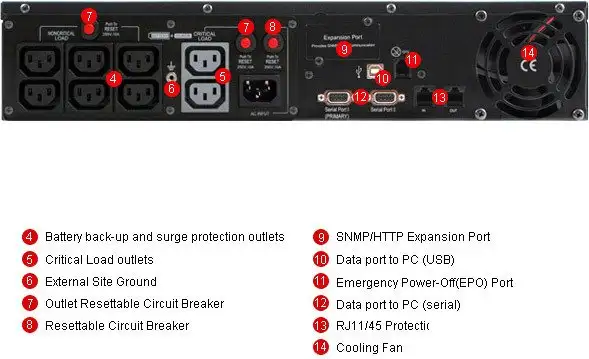 Источник бесперебойного питания CyberPower PR2200 LCD 2U (PR2200ELCDRT2U) – фото товара