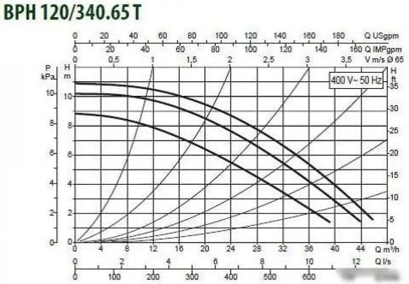 Циркуляционный насос DAB BPH 120/340.65 T - фото товара