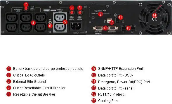 Источник бесперебойного питания CyberPower PR1500 LCD 2U (PR1500ELCDRT2U) – фото товара