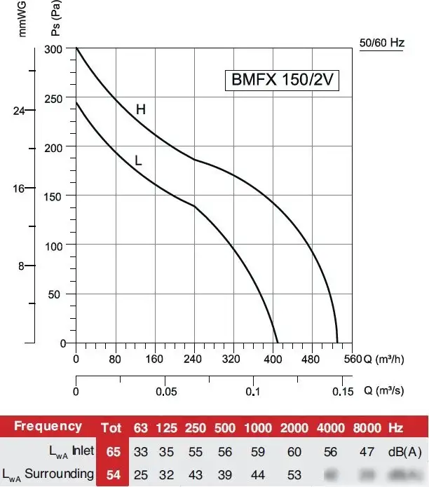 Осевой + радиальный вентилятор Bahcivan BMFX 200/2V – фото товара