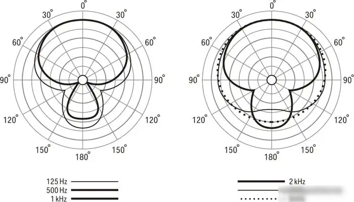 Микрофон Lewitt DTP 340 TT – фото товара