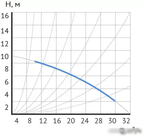 Циркуляционный насос Maxpump UPDF 65-10Fm - фото товара