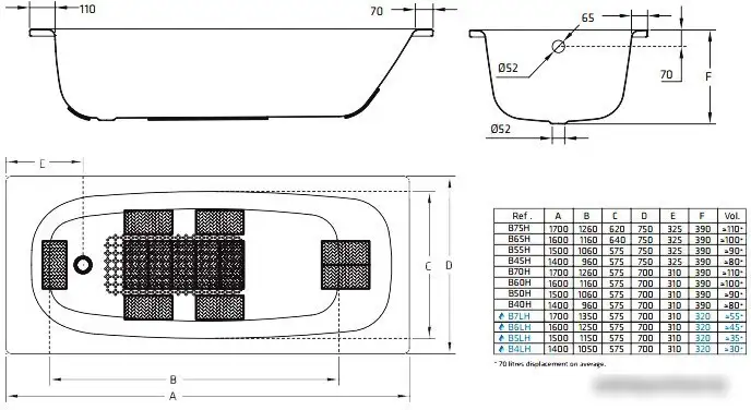 Ванна BLB Universal 150x70 (с ручками и ножками) - фото товара