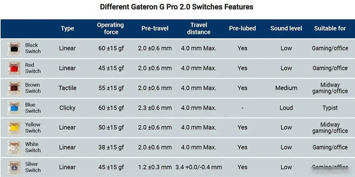 Клавиатура Montech MKey Freedom MK105FR – фото товара