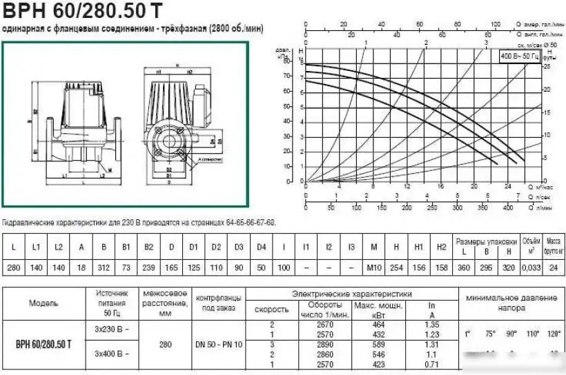 Циркуляционный насос DAB BPH 60/280.50 T - фото товара