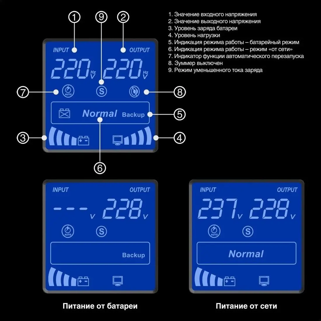 Источник бесперебойного питания ExeGate SpecialPro Smart LLB-1500.LCD.AVR.2SH.3C13.USB EX292800RUS – фото товара
