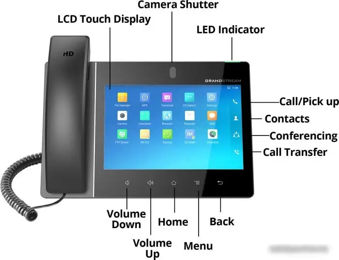 IP-телефон Grandstream GXV3380 – фото товара