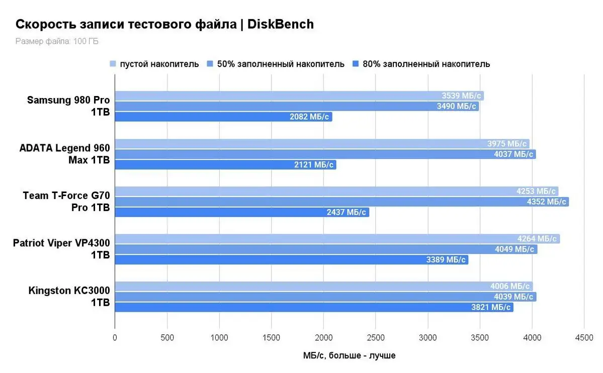 SSD Kingston KC3000 1TB SKC3000S/1024GBK – фото товара