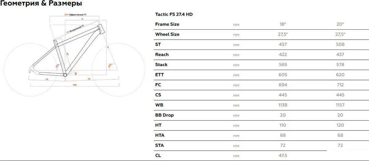 Велосипед Stark Tactic FS 27.4 HD р.20 2024 (красный матовый/оранжевый) – фото товара