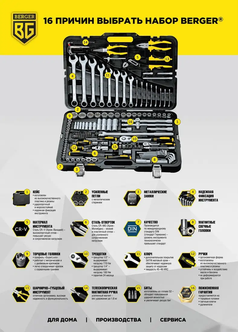Универсальный набор инструментов Berger BG151-1214 (151 предмет) – фото товара