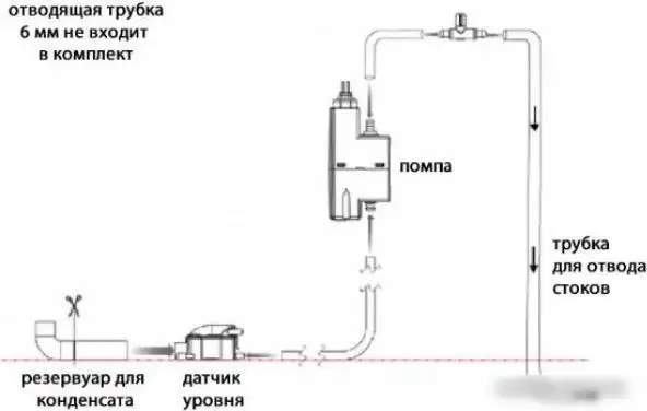 Насос для кондиционеров SFA Sanicondens Clim mini S - фото товара