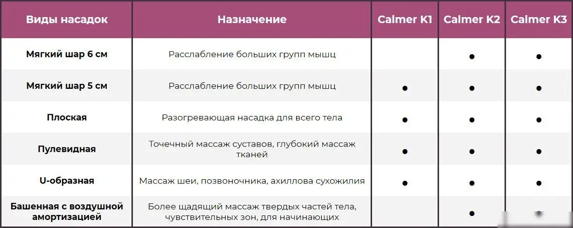 Перкуссионный массажер Calmer Knook Plus K3 (черный) – фото товара