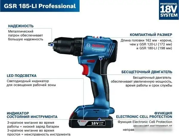 Дрель-шуруповерт Bosch GSR 185-LI Professional 06019K3080 (с 2-мя АКБ, кейс) – фото товара