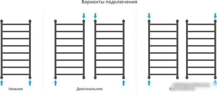 Полотенцесушитель Сунержа Галант+ 1000x500 03-0200-1050 - фото товара