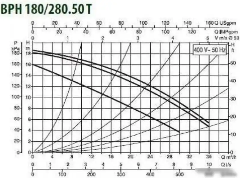 Циркуляционный насос DAB BPH 180/280.50 T - фото товара