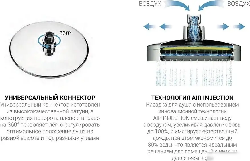 Душевая система Vincea Vogue VSFS-1V1TCH - фото товара