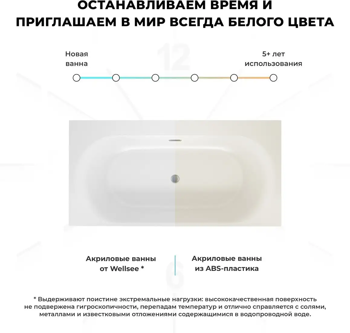 Ванна Wellsee Dream For More 181x90 237901000 (встраиваемая ванна белый глянец) - фото товара