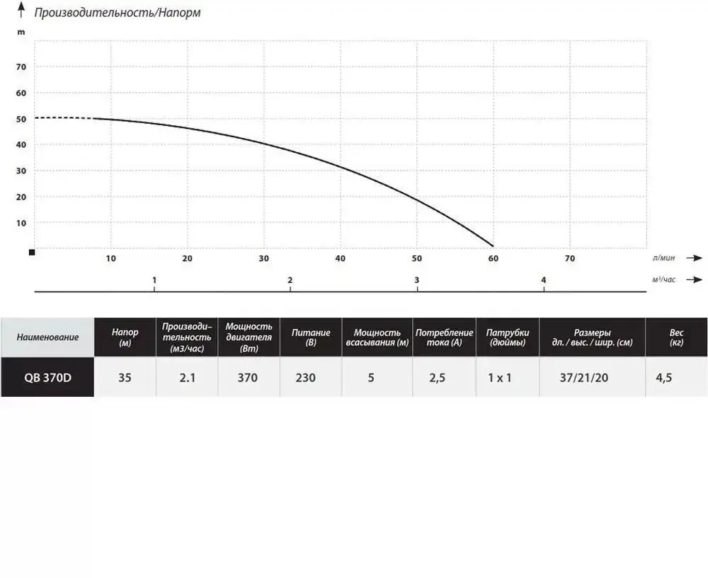 Самовсасывающий насос Maxpump QB 370D - фото товара