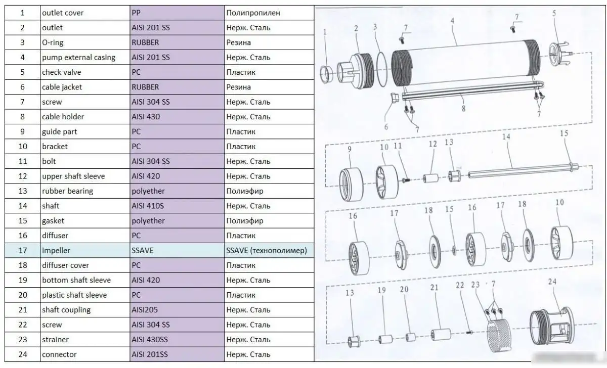 Скважинный насос A&P Ageless-2.5-1500/52-2/31-A - фото товара