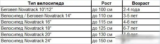 Детский велосипед Novatrack Wind 16 2022 163WIND.GN22 (зеленый) – фото товара