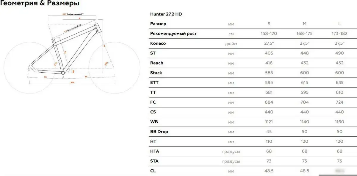 Велосипед Stark Hunter 27.2 HD S 2025 (красный матовый/черный) – фото товара