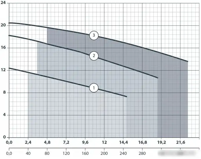 Фекальный насос Maxpump TOPCUT 1500D - фото товара