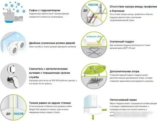 Душевая кабина Domani-Spa Delight Slim 128 High R 120x80 DS01DS128RHBT00 - фото товара