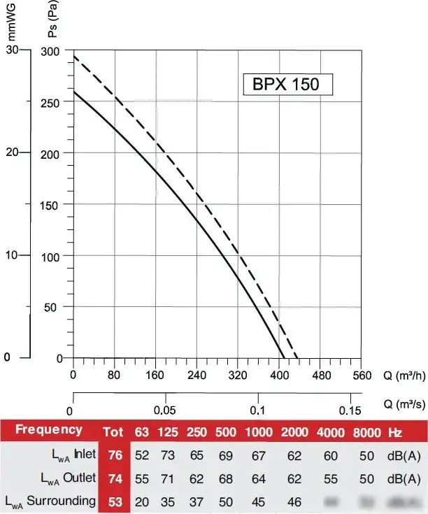 Радиальный вентилятор Bahcivan BPX 150 – фото товара