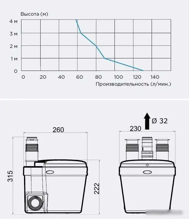 Канализационная установка SFA Saniswift - фото товара